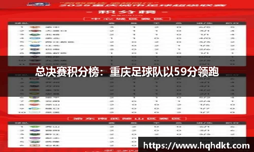 总决赛积分榜：重庆足球队以59分领跑